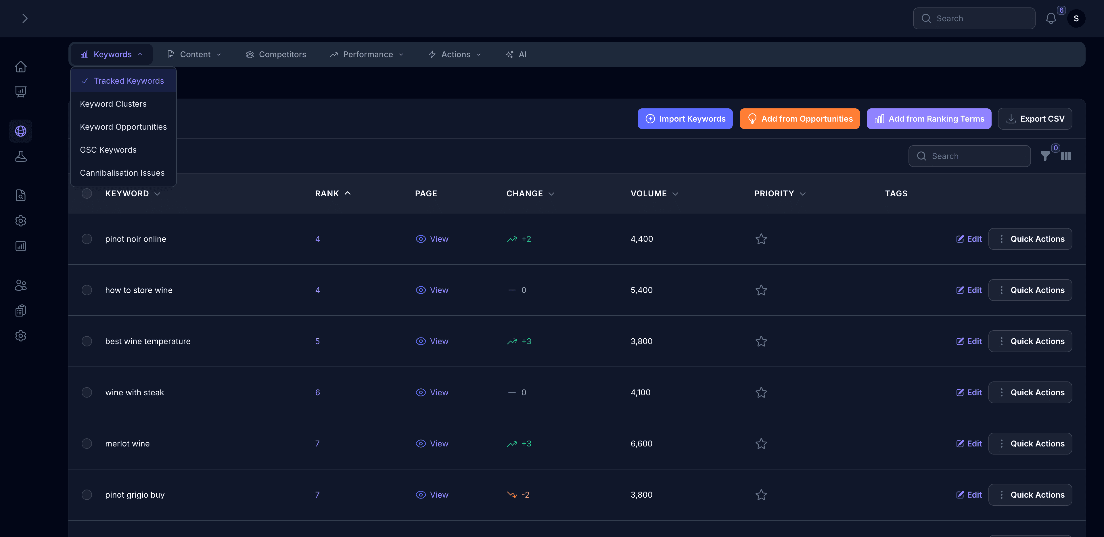 Imaginaire's ecommerce SEO platform showing tracked keywords
