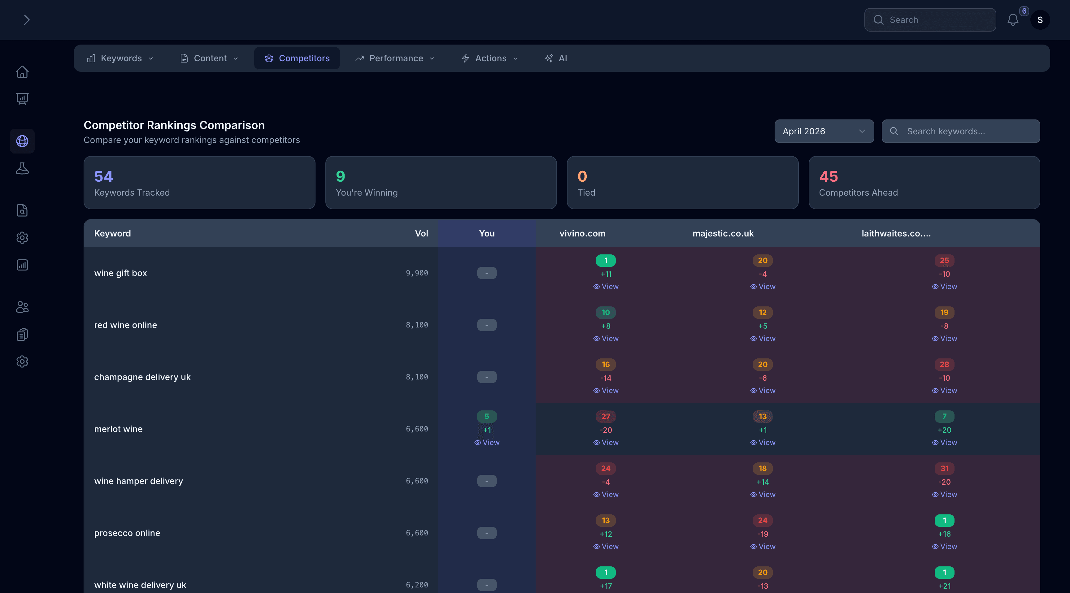 Competitor Tracking